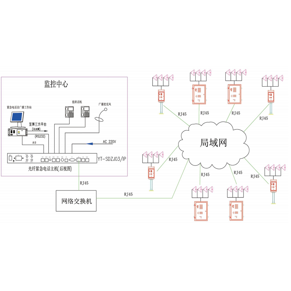 IP型紧迫电话及广播系统