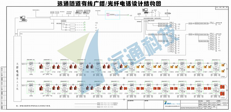 德赢VWIN隧道有线广播-光纤电话系统设计图.jpg